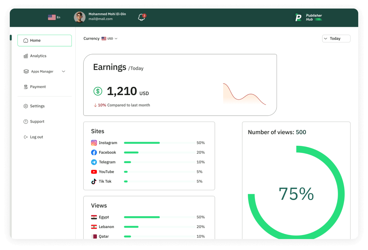 Sales history dashboard